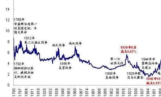 我们即将迎来的，是拜登萧条