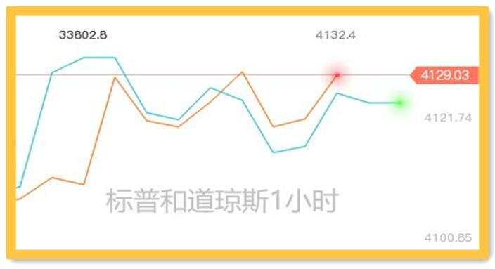 美国通胀数据没有意外；黄金十分顽强