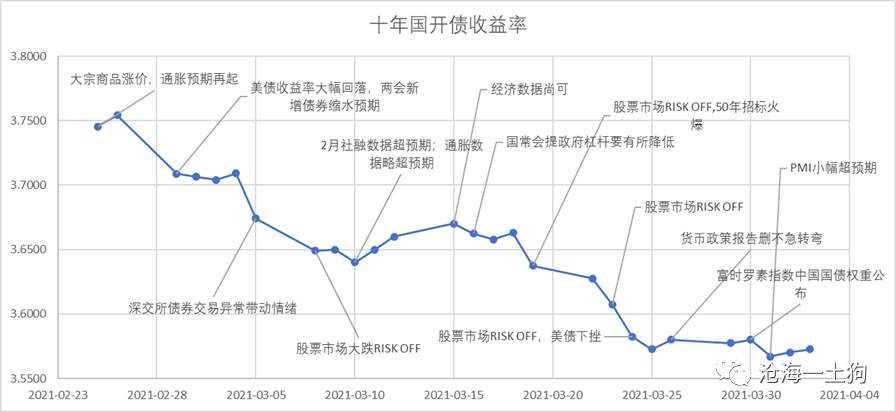 中性货币政策下的中性市场
