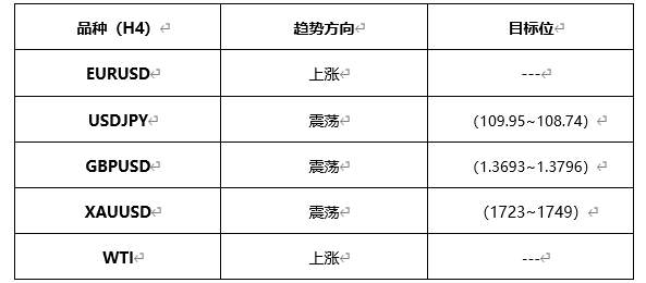 ATFX早评0415：欧元、黄金、原油，短线H4分析