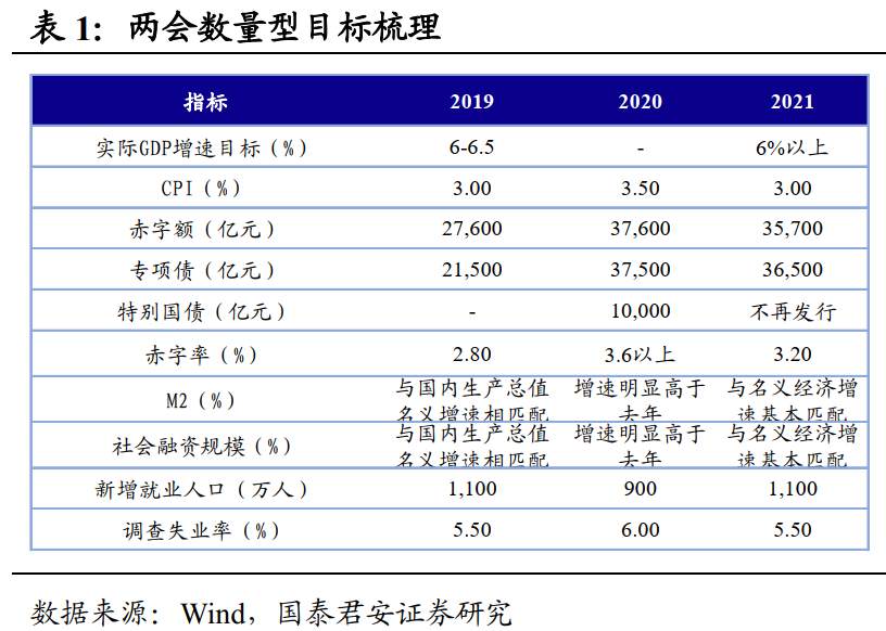 2021年资本市场的主线是什么？