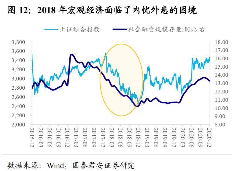 2021年资本市场的主线是什么？