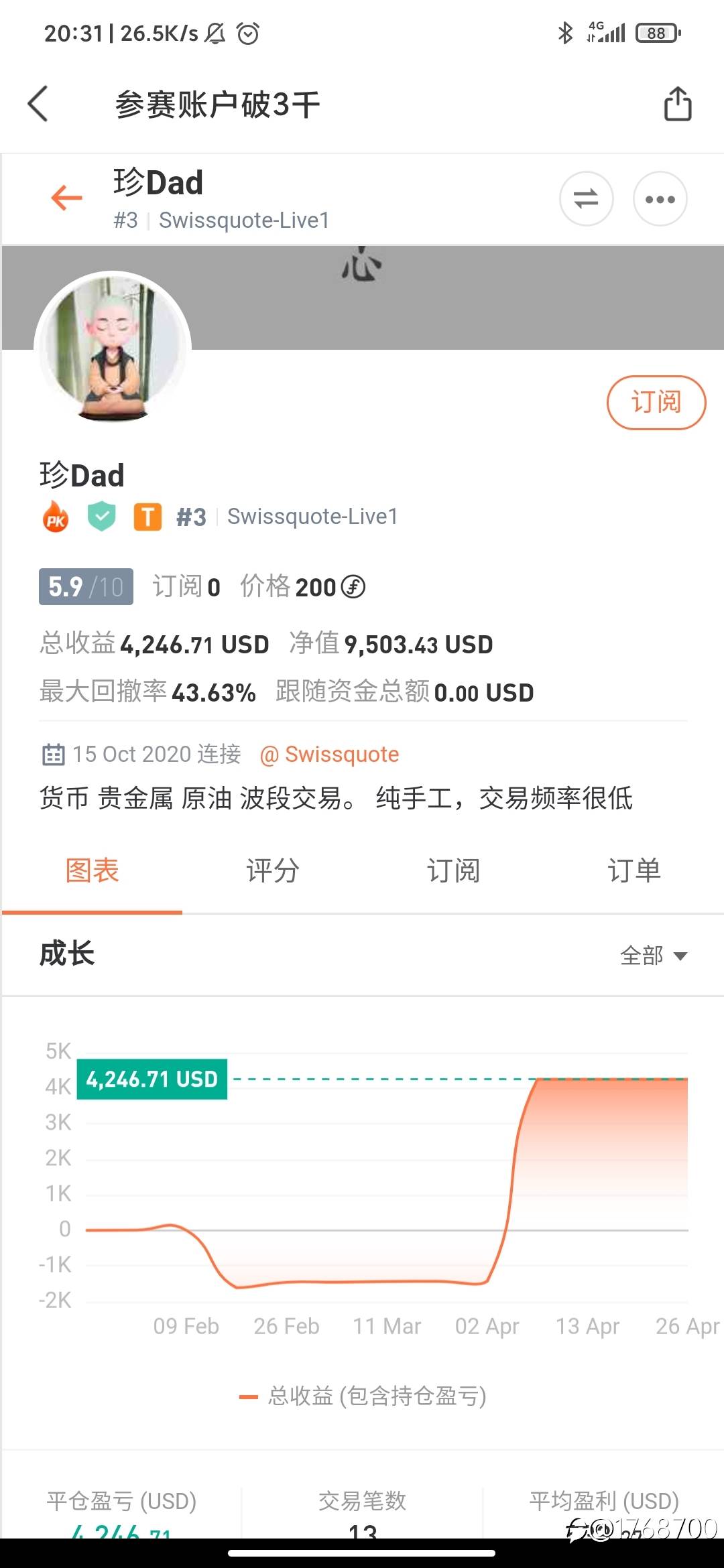 S8大赛，关于月冠军的猜想
