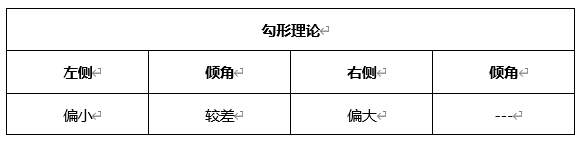ATFX晚评0416：欧元、黄金、原油、美股，中线D1