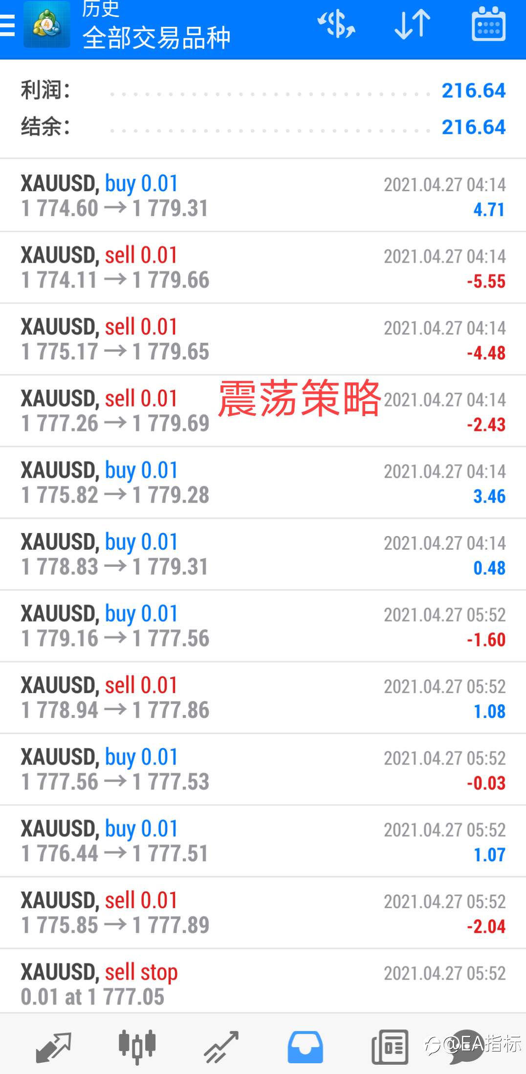 27号三个策略表现