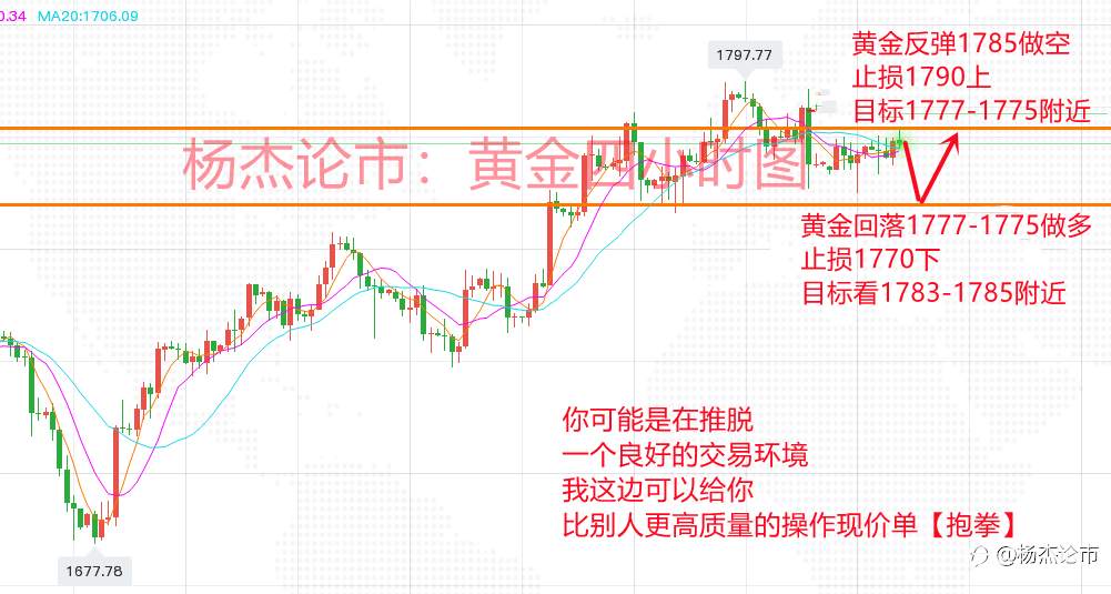 杨杰论市：4.27黄金后市多空操作策略附黄金解套