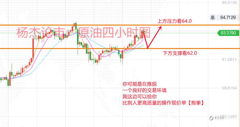 杨杰论市：4.28黄金持续窄幅震荡，今日黄金走势分析及操作解析
