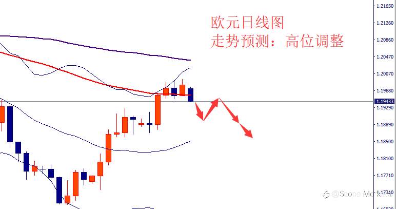 SCOPE MARKETS【市场周评】丨2021.04.19