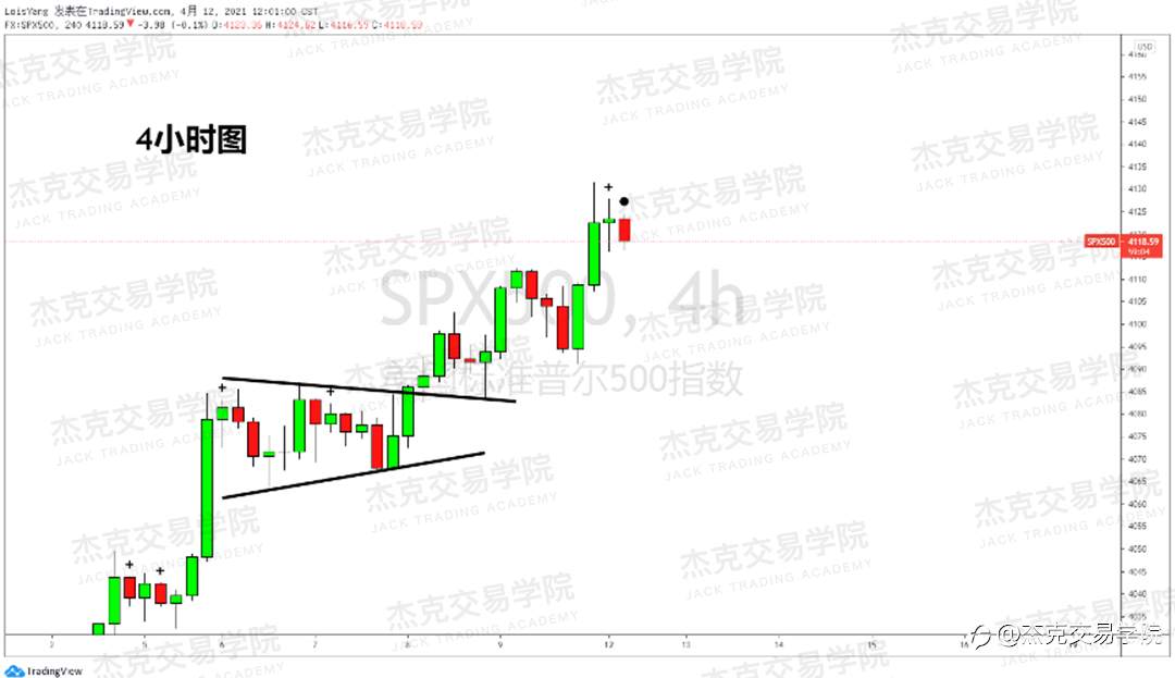 [4月12日策略]黄金/原油/英镑/欧元/美日/澳元/标普/BTC/ETH
