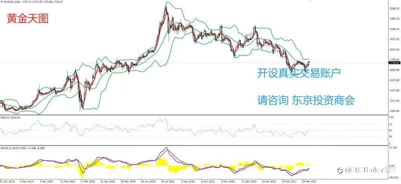 PRCBroker：20210407 今日汇评