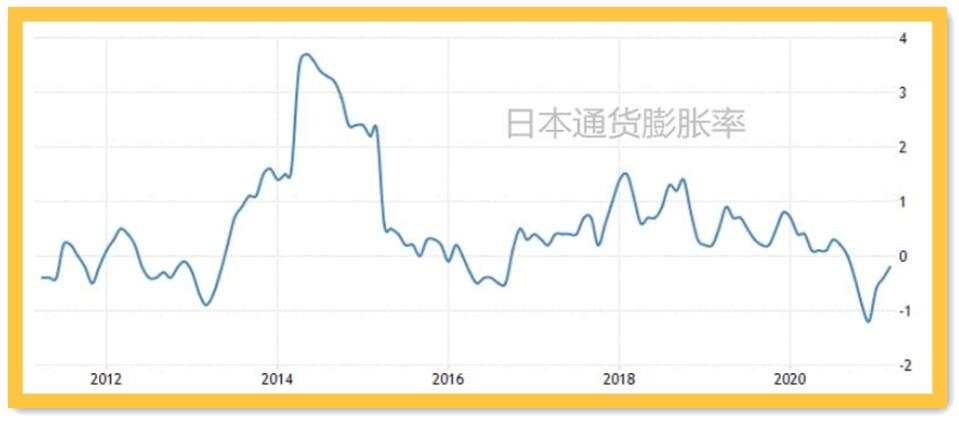 黄金陷入窄幅震荡，决议前能突破吗？