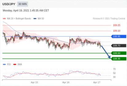 每日分析｜4/19 Trading Central 技术点评