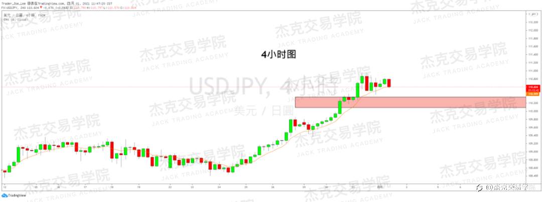 [4月1日策略]黄金/原油/英镑/欧元/美日/澳元/标普/BTC/ETH