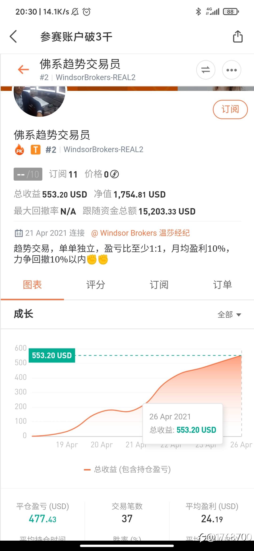 S8大赛，关于月冠军的猜想