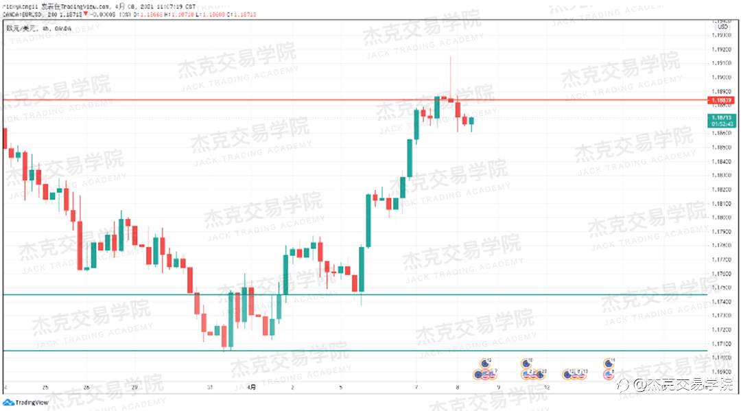 [4月8日策略]黄金/原油/英镑/欧元/美日/澳元/标普/BTC/ETH