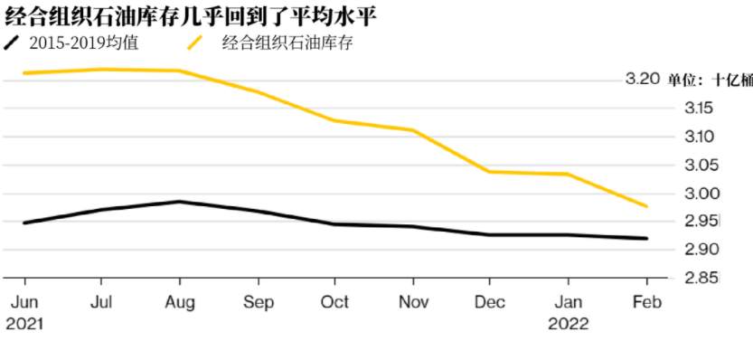WisunoFX斯瑞每日快讯 | 全球原油过剩库存正加速下降，布油将升至74美元？