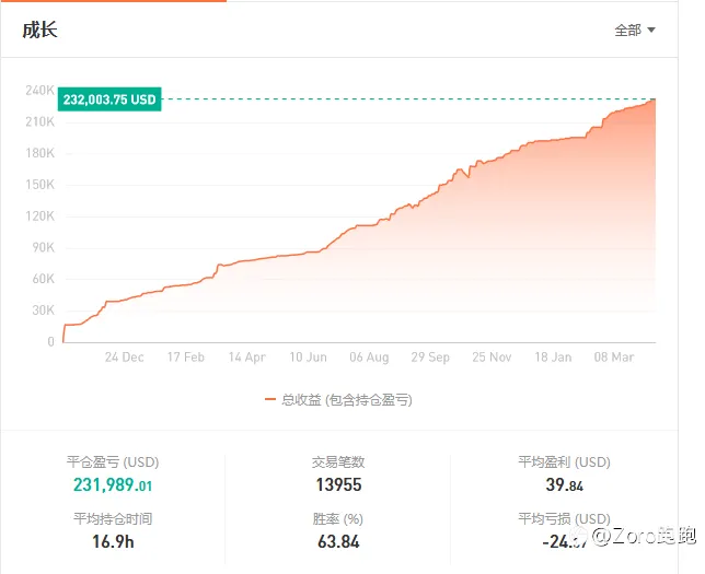 看到这个信号，一下子就上头了