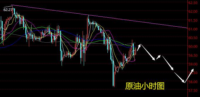老黑策略：4.6晚盘外汇、黄金、原油分析策略