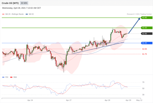每日分析｜4/28 Trading Central 技术点评