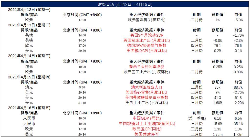 MEXGroup：大通晚报|短线非美货币企稳回升，但美元下行空间仍然有限