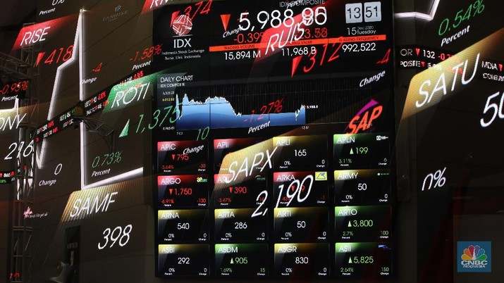 Lanjoot! IHSG Kembali Merangsek ke Zona Hijau Pagi Ini