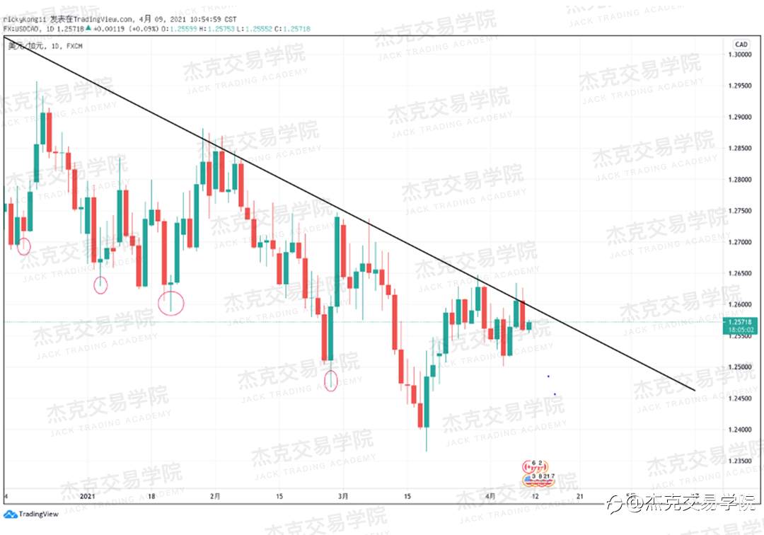 [4月9日策略]黄金/原油/英镑/欧元/美日/澳元/标普/BTC/ETH