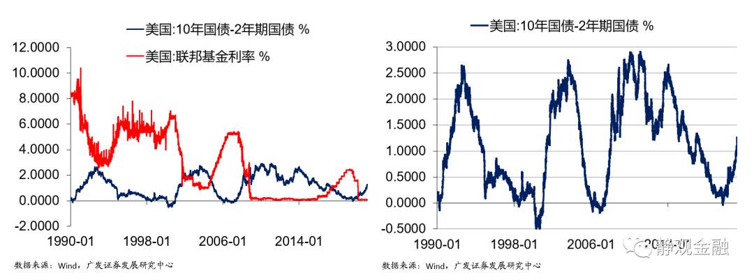 海外市场的远虑与近忧