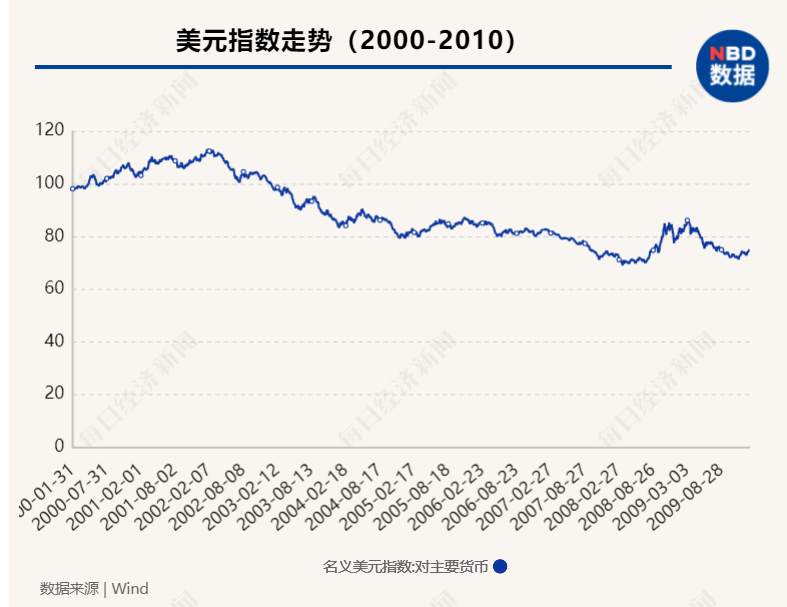 “印钞比赛”下半场持续多久？央行加息潮何时来临？
