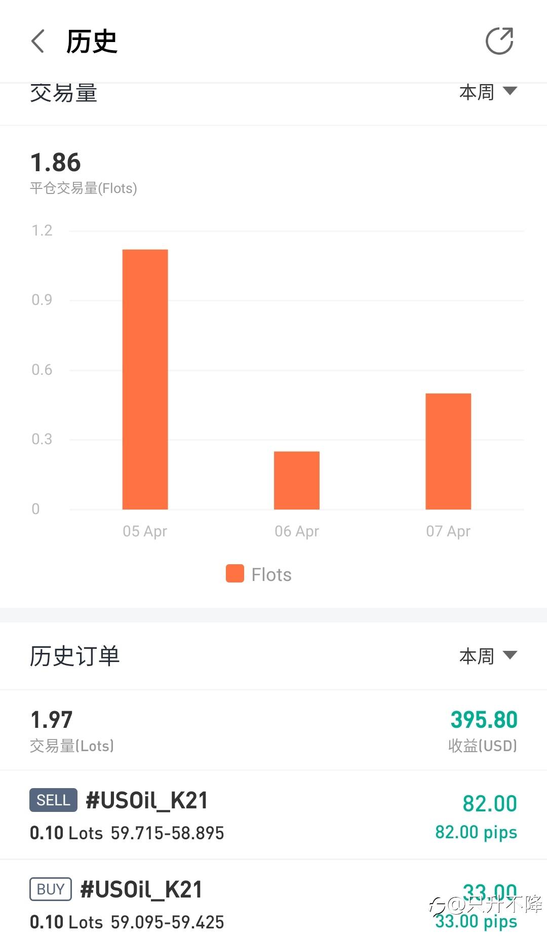feed image