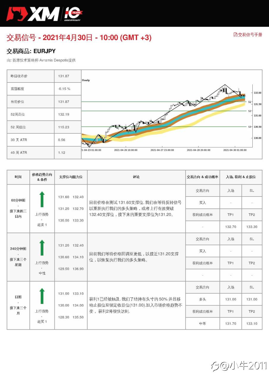 4/30交易信号-EURJPY