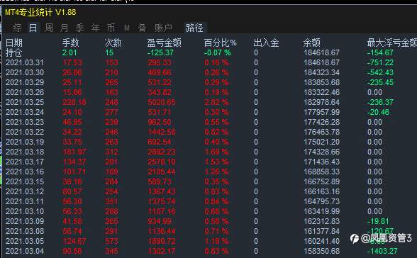 又一份漂亮的答卷,三月份也完美收官