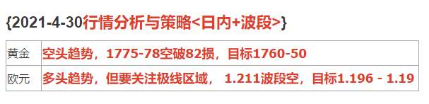 2021-4-30行情分析与策略<日内+波段>