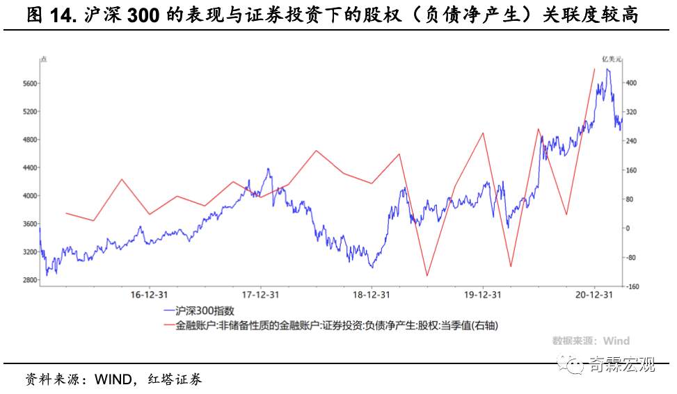 干货！外汇数据分析手册