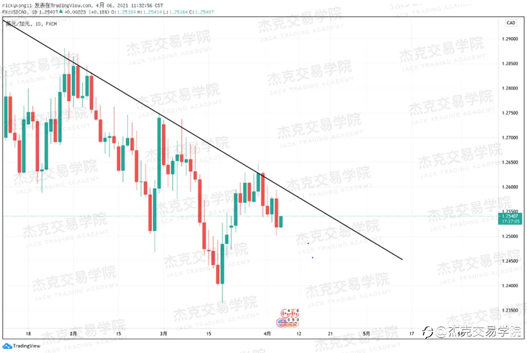 [4月6日策略]黄金/原油/英镑/欧元/美日/澳元/标普/BTC/ETH