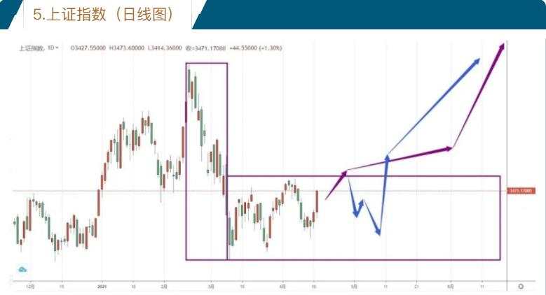唐嘉俊：4.19 全球市场下周推背图