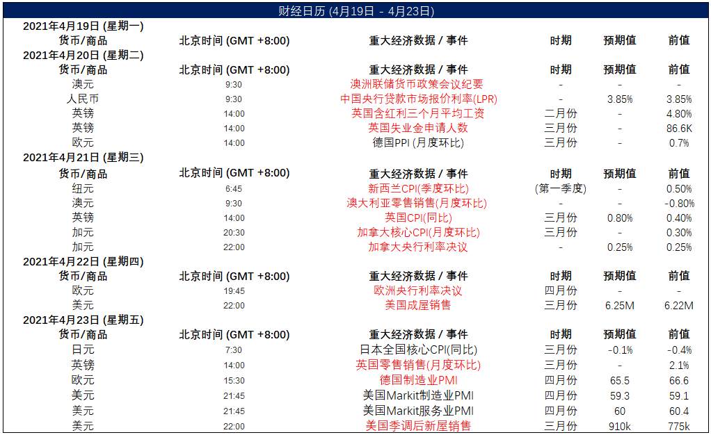 MEXGROUP：大通港美股前瞻|美股财报季来临市场观望情绪较浓，因比特币影响纳指领跌
