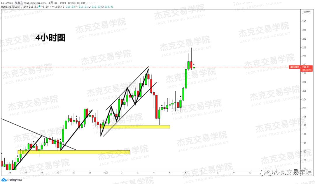 [4月6日策略]黄金/原油/英镑/欧元/美日/澳元/标普/BTC/ETH