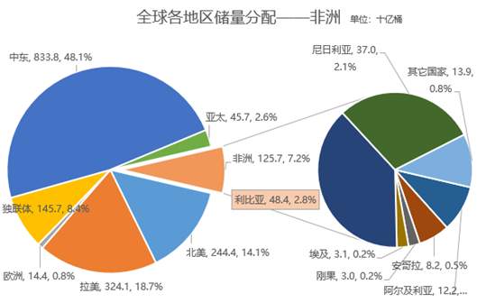 利比亚石油再暂停出口，对全球油市影响几何？