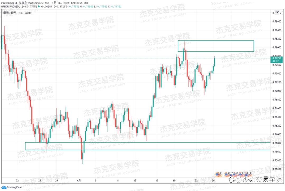 [4月26日策略]黄金/原油/英镑/欧元/美日/澳元/标普/BTC/ETH