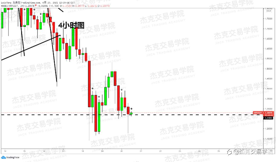 [4月20日策略]黄金/原油/英镑/欧元/美日/澳元/标普/BTC/ETH