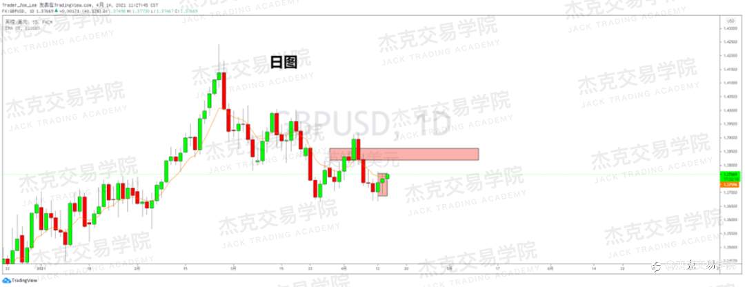 [4月14日策略]黄金/原油/英镑/欧元/美日/澳元/标普/BTC/ETH