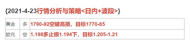 2021-4-23行情分析与策略