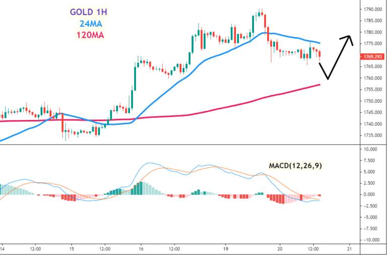 美油(WTI)/黄金(GOLD)走势分析及操作建议 (4月20日)