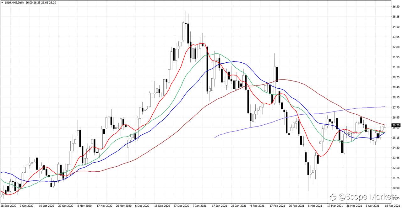 SCOPE MARKETS【股市掘金】丨2021.04.19