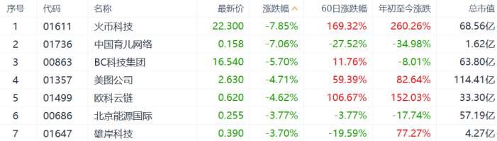比特币，大势去矣？