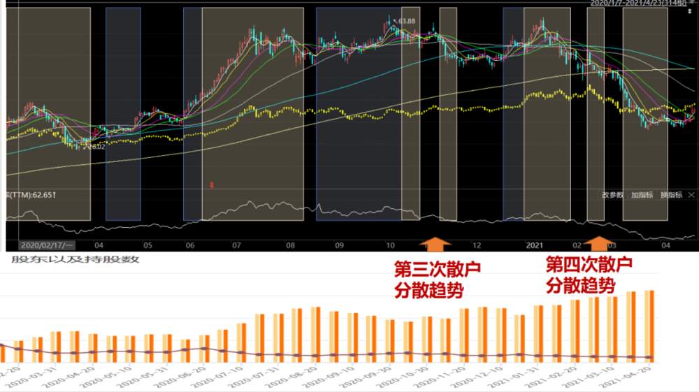散户的四个致命操作习惯