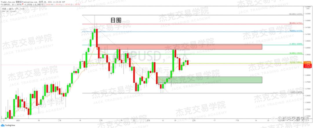 [4月28日策略]黄金/原油/英镑/欧元/美日/澳元/标普/BTC/ETH