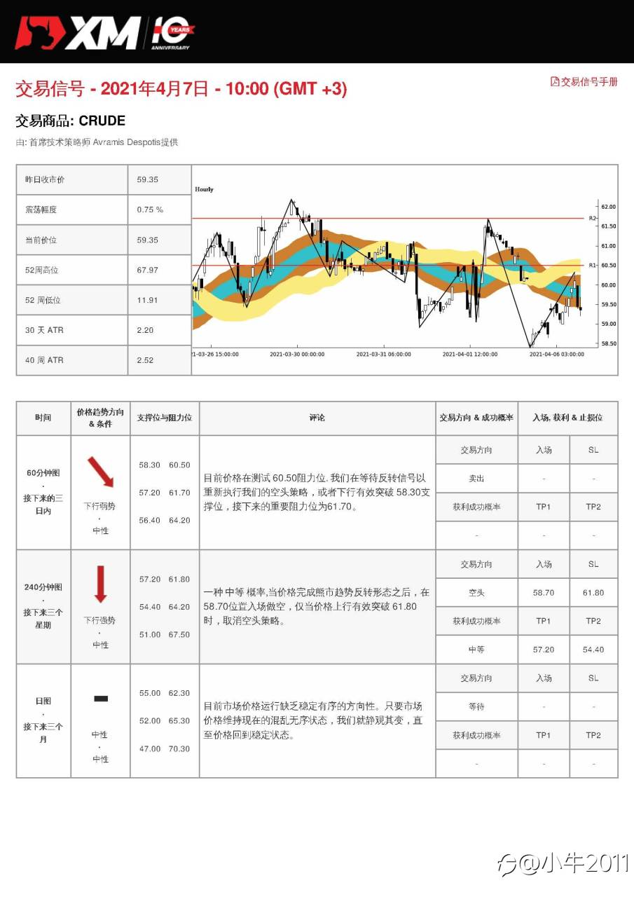 4/7交易信号-原油