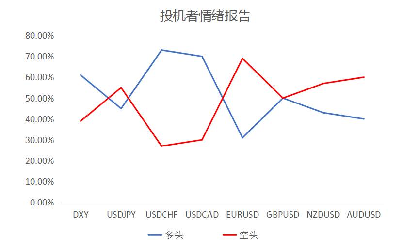 MEXGROUP：大通金融快讯|美债回升美元回落，非美货币或有技术性反弹