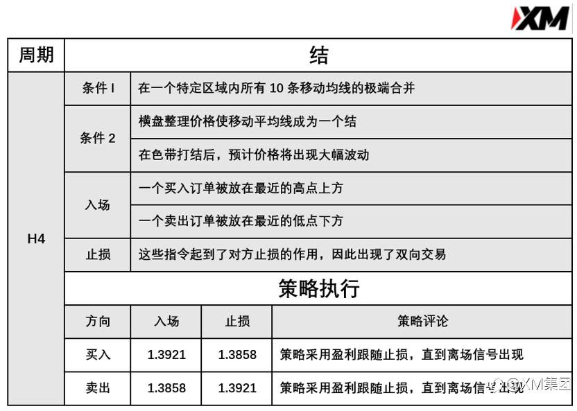 4月28日 Avramis 指标策略报告